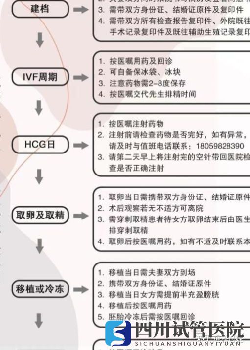 在成都做試管需要準(zhǔn)備什么(圖1) 在成都做試管需要準(zhǔn)備什么(圖1)
